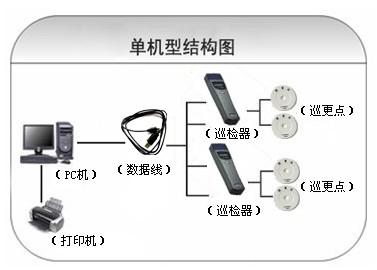 陆良县巡更系统六号