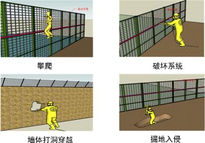 陆良县周界防范报警系统四号