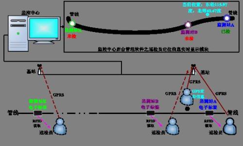 陆良县巡更系统八号