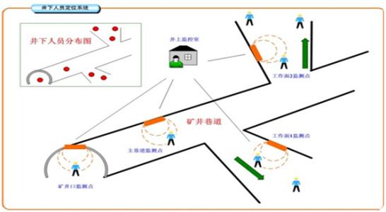 陆良县人员定位系统七号